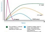 что есть на завтрак что есть на завтрак